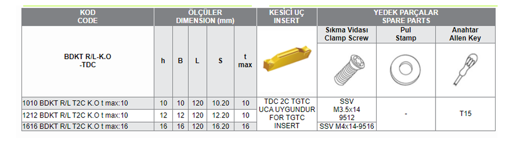 BDKT R/L-K.O (TDC 2C TGTC) UCA UYGUN KANAL AÇMA TAKIMLARI